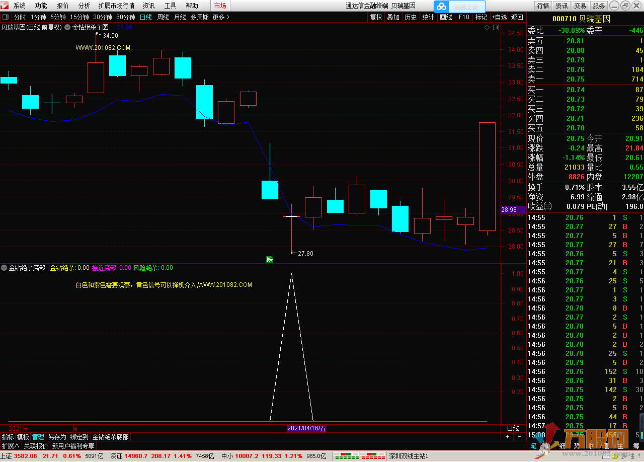 【金钻绝杀底部】 软件版 提前布局最先受益于潜力龙头标的，博弈短线爆发金股 ...