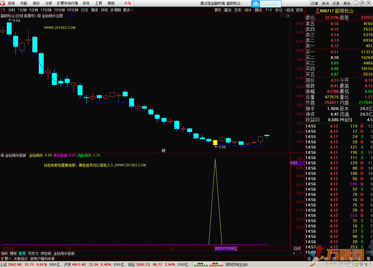 【金钻绝杀底部】 软件版 提前布局最先受益于潜力龙头标的，博弈短线爆发金股 ...