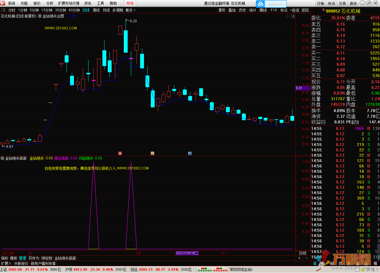 【金钻绝杀底部】 软件版 提前布局最先受益于潜力龙头标的，博弈短线爆发金股 ...