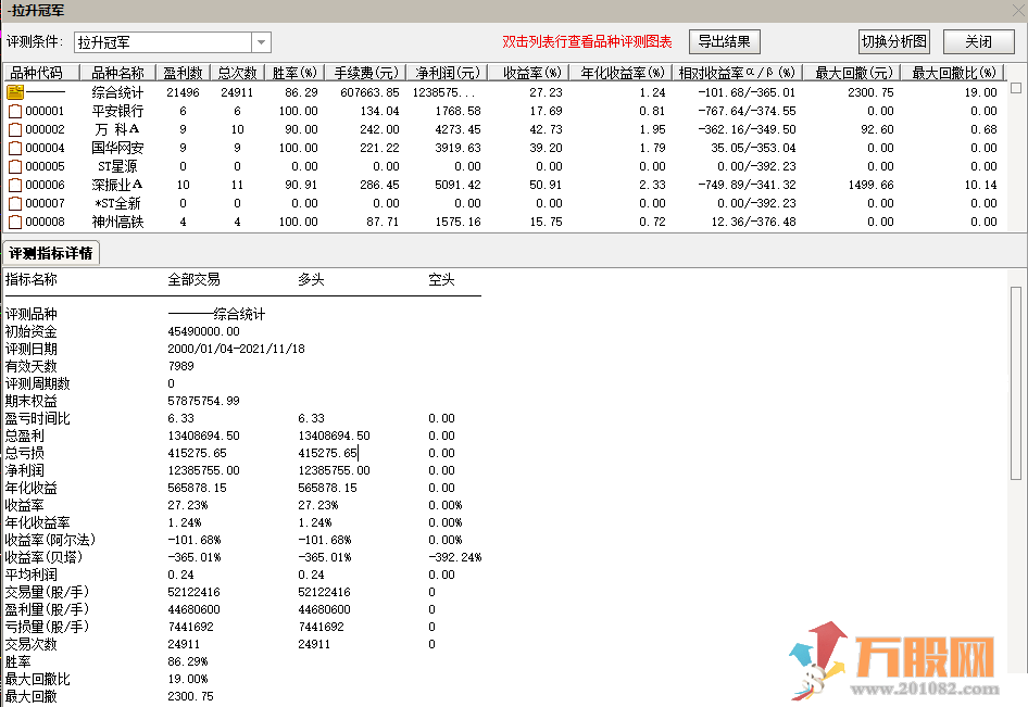 [通达信电脑版]  《拉升冠军》——高成功吃肉 （副图 选股 通达信）踏准节奏月月翻倍！ ... ...