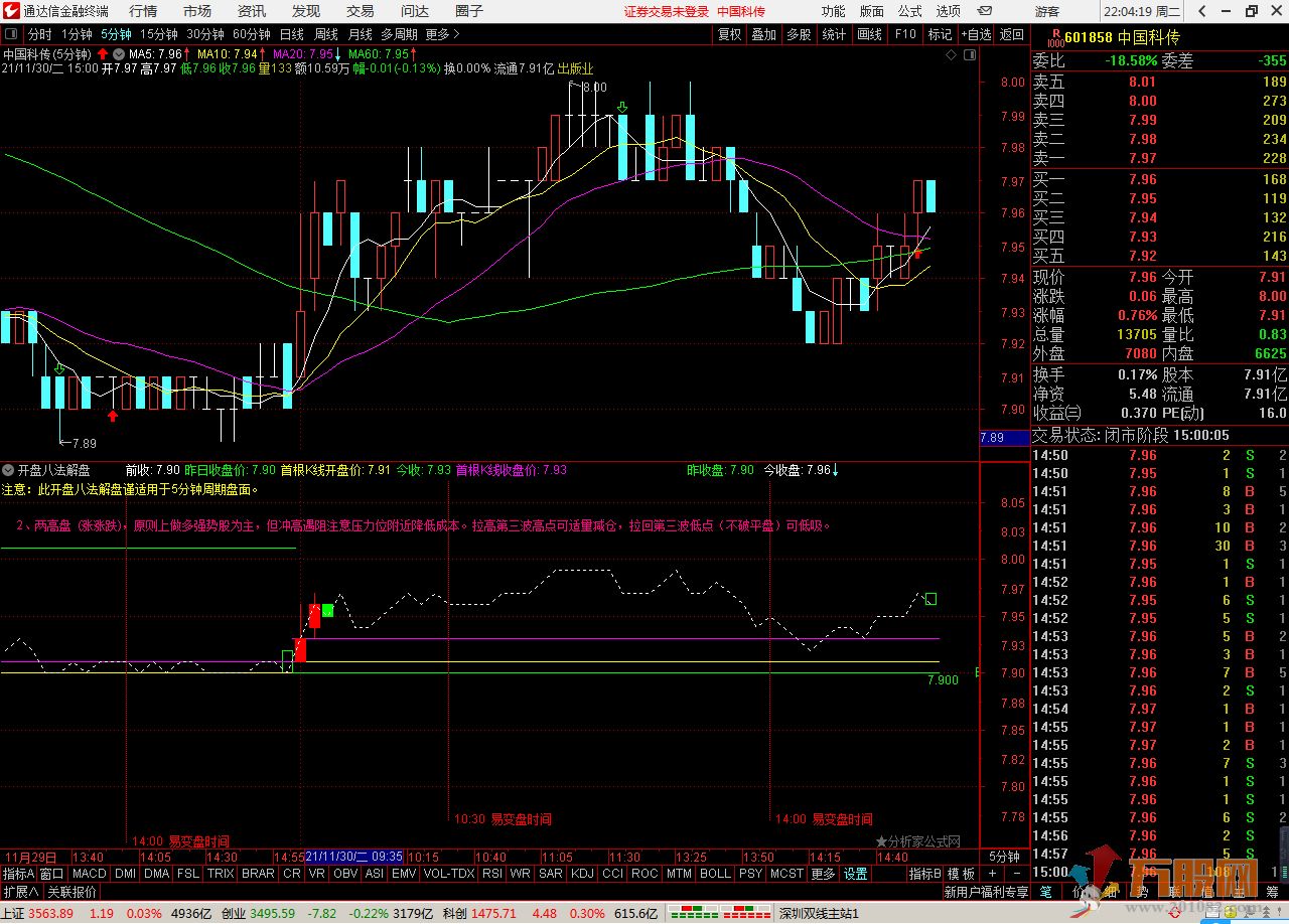 开盘八法自动解盘 通达信 副图指标 加密 无未来 