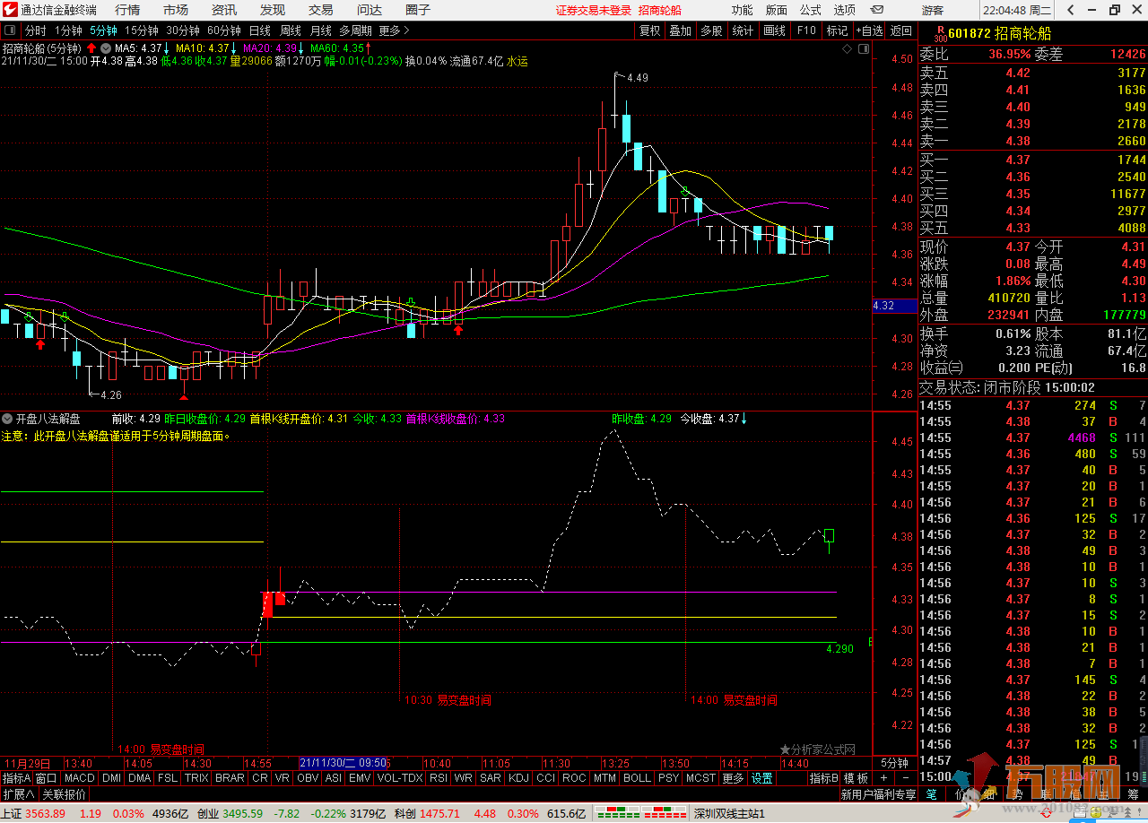 开盘八法自动解盘 通达信 副图指标 加密 无未来 