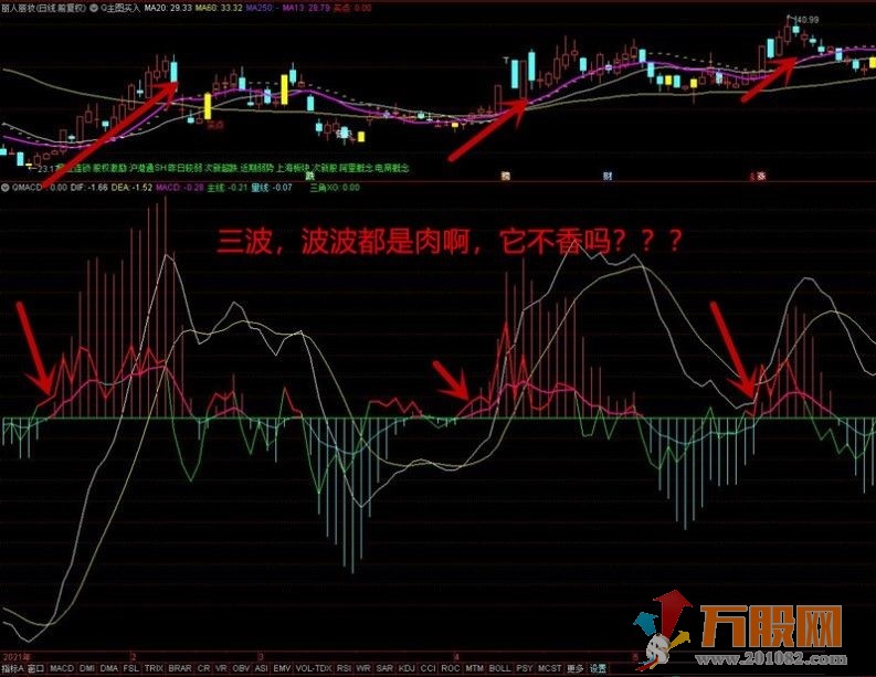 MACD改进版 开启牛股时代 通达信 无未来 不加密 副图