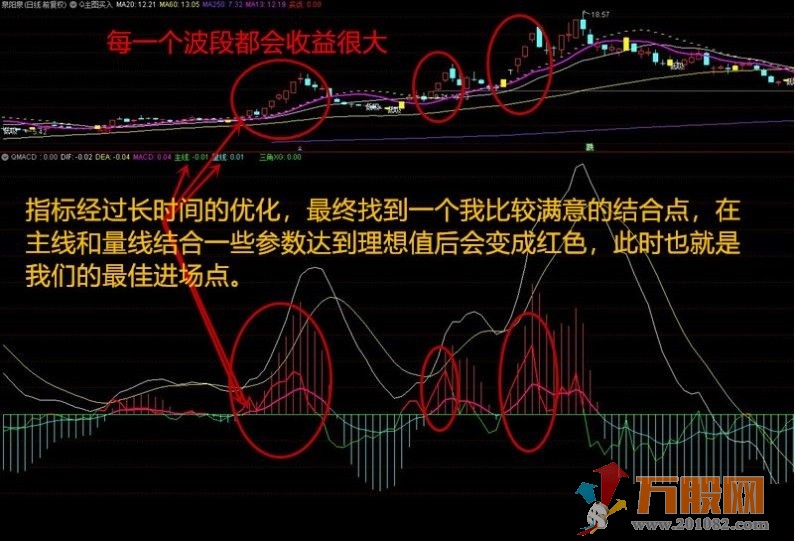 MACD改进版 开启牛股时代 通达信 无未来 不加密 副图