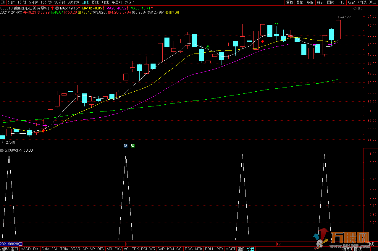 主升行情的金钻指标 无未来 附图指标