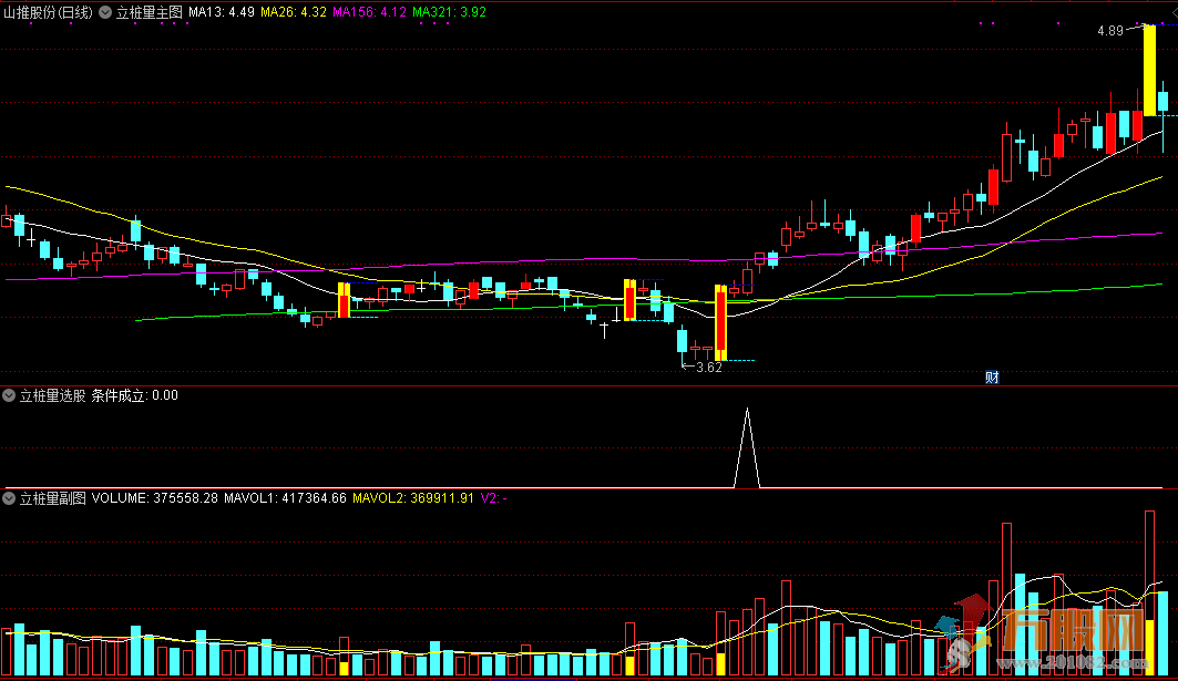 【立桩量】主图 副图/选股公式全套指标