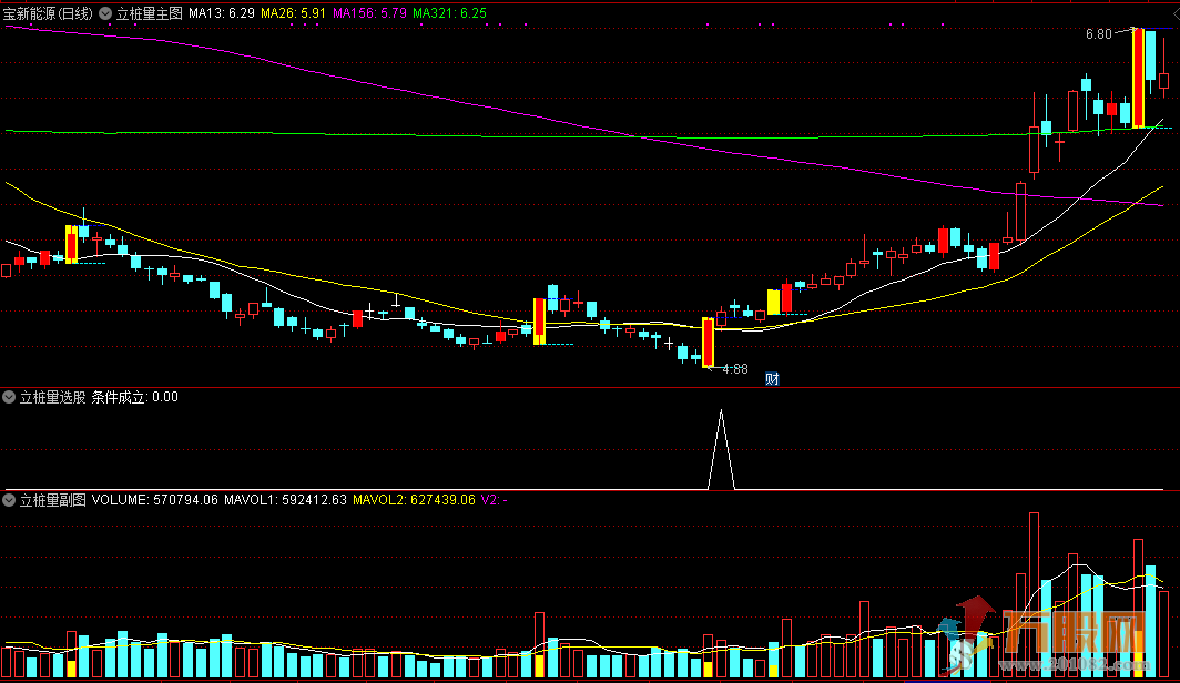 【立桩量】主图 副图/选股公式全套指标