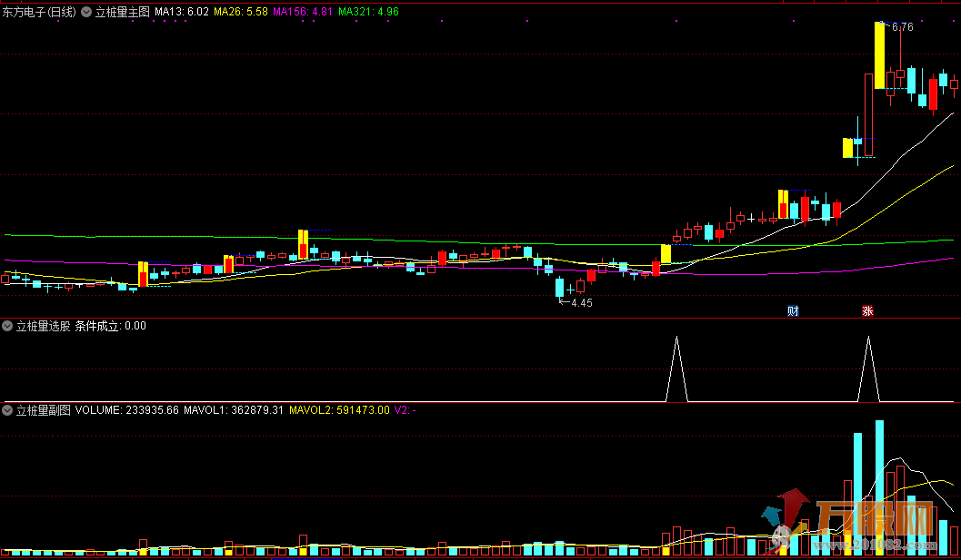 【立桩量】主图 副图/选股公式全套指标