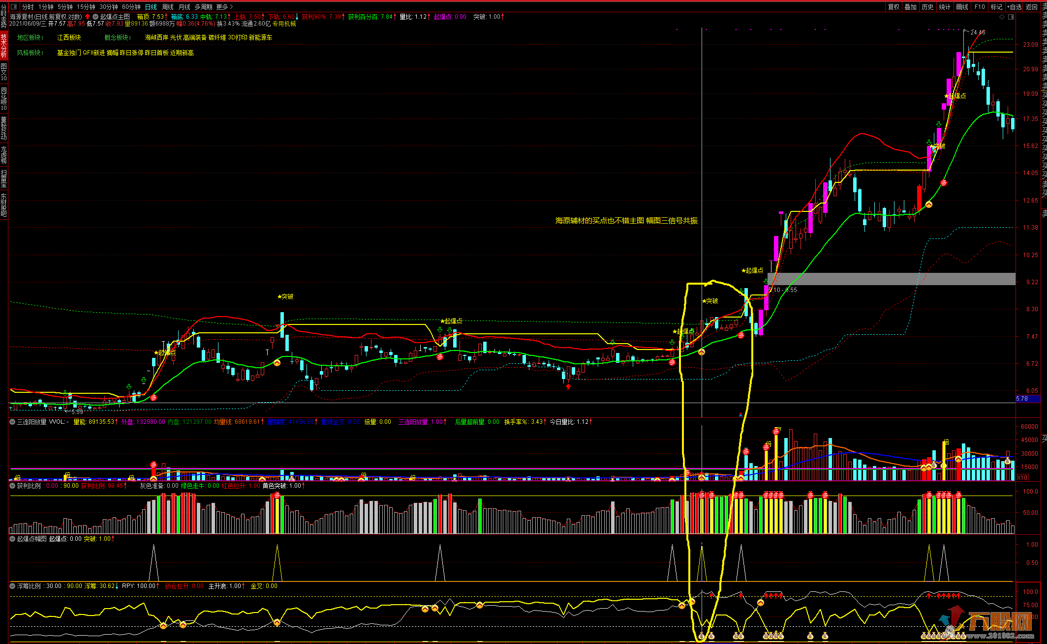 浮筹比例 抓住真正的主升浪 通达信副图