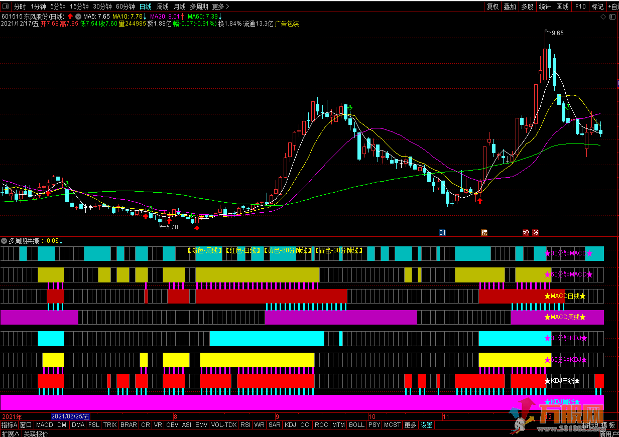 通达信MACD与KDJ多周期共振指标公式