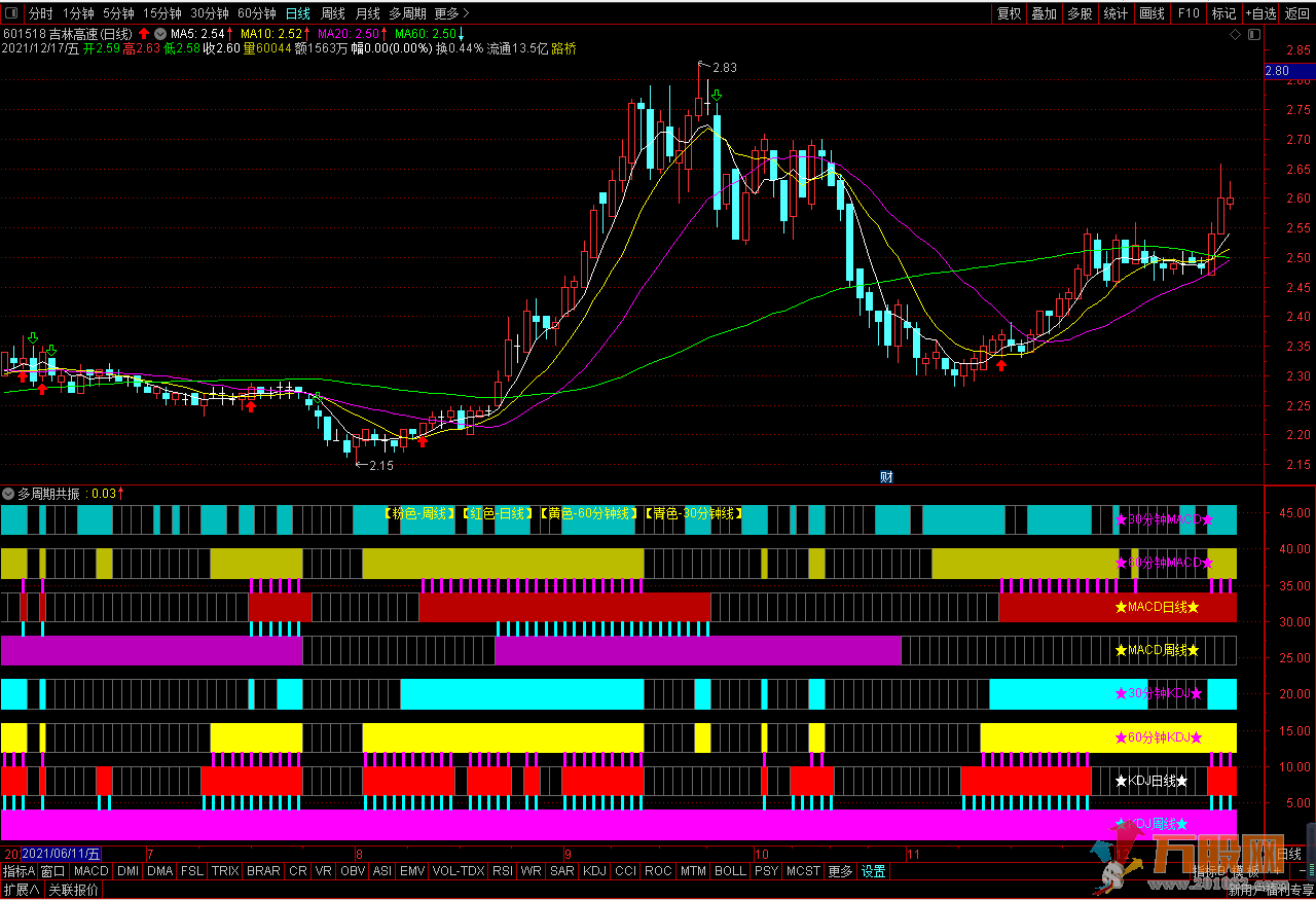 通达信MACD与KDJ多周期共振指标公式
