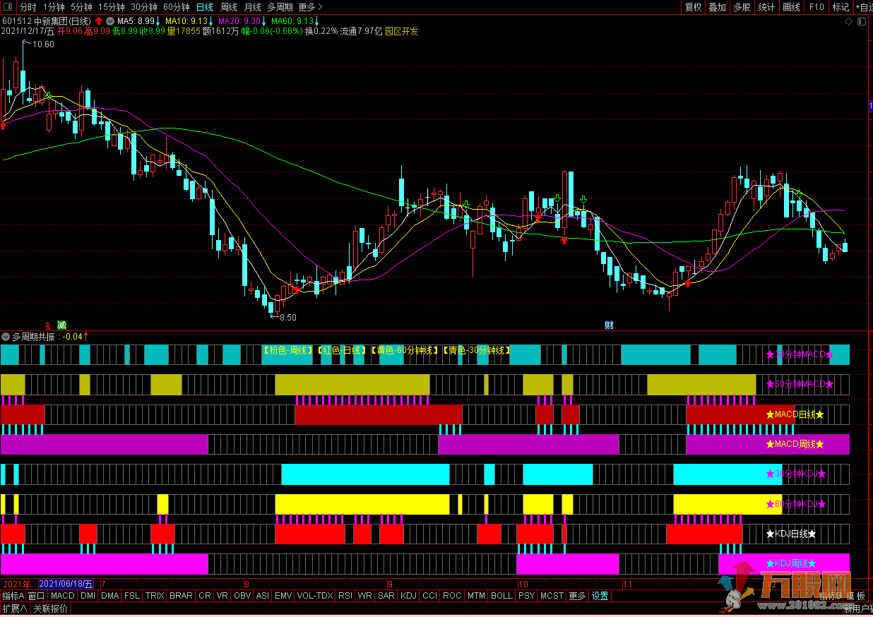 通达信MACD与KDJ多周期共振指标公式