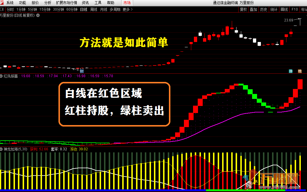 “神龙入海”和“红凤报喜”两个神级指标，附用法说明，无加密无未来