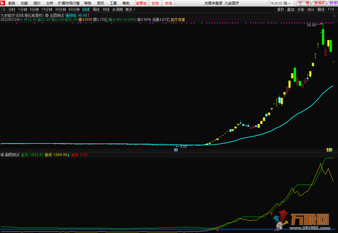 主力游资优化第一弹 当天预警当天进，通达信副图和选股