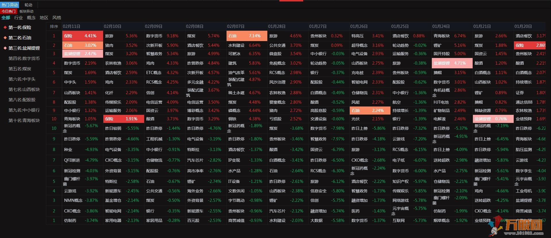 热门异动轮动定制版面快速查找