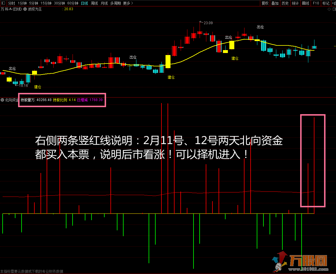 【VIP珍藏版】价值过万，紧跟北向资金走，能吃大肉喝美酒！