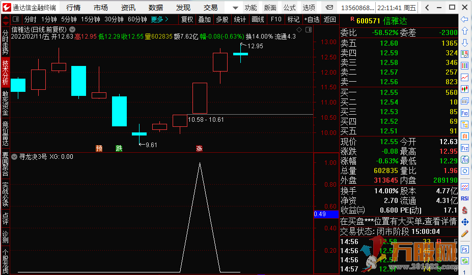 寻龙决3号  龙头战法神器 起爆量化打板AL指标 成妖副图指标公式