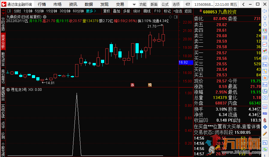 寻龙决3号  龙头战法神器 起爆量化打板AL指标 成妖副图指标公式