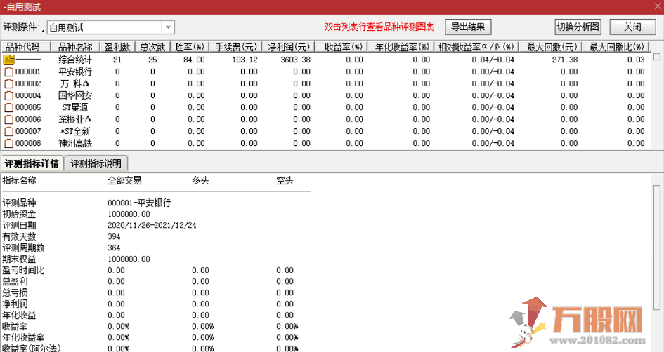 【捕捉游资】84%胜率的选股指标 不玩猫腻测试 送给大家玩耍 不加密 无未来函数 ... ...