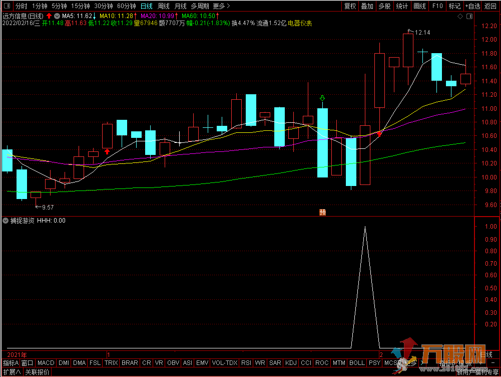 【捕捉游资】84%胜率的选股指标 不玩猫腻测试 送给大家玩耍 不加密 无未来函数 ... ...
