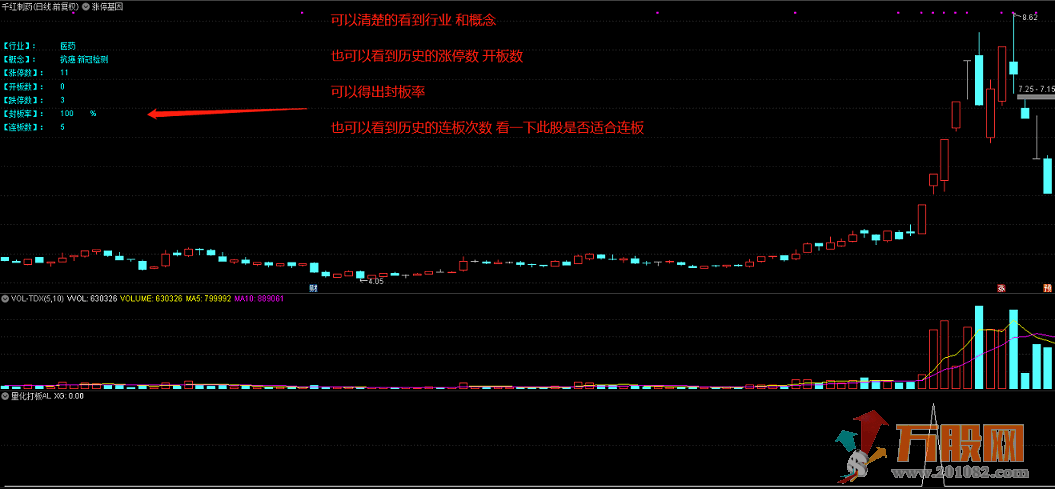 涨停基因通达信主图指标 打板爱好者的打板必备神器