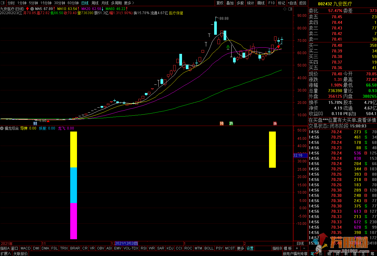 【擒龙综合】通达信副图指标 牛股/妖股几乎是逃不掉