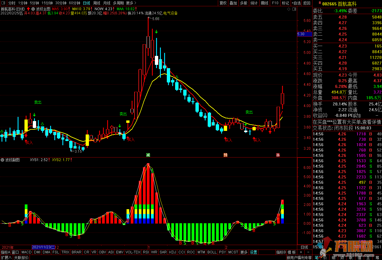 一套非常好用完整的波段指标【通达信 主图 副图】