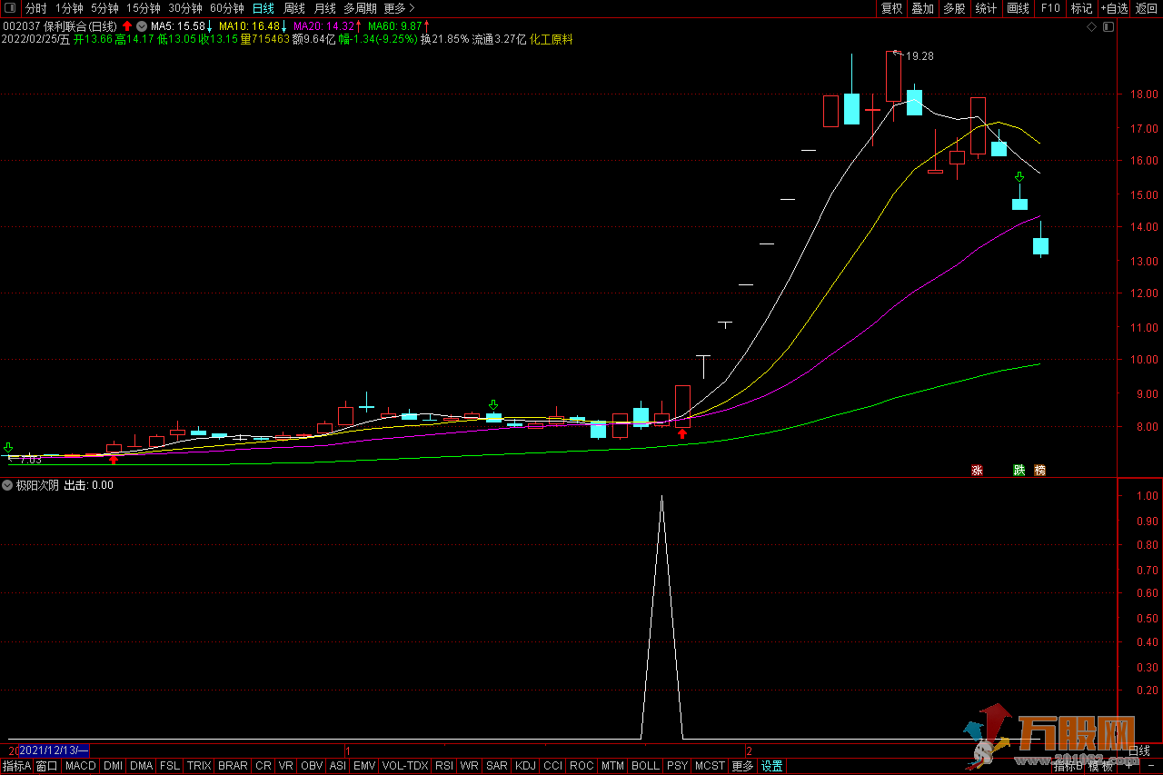 【极阳次阴】 通达信副图/选股预警 无未来函数