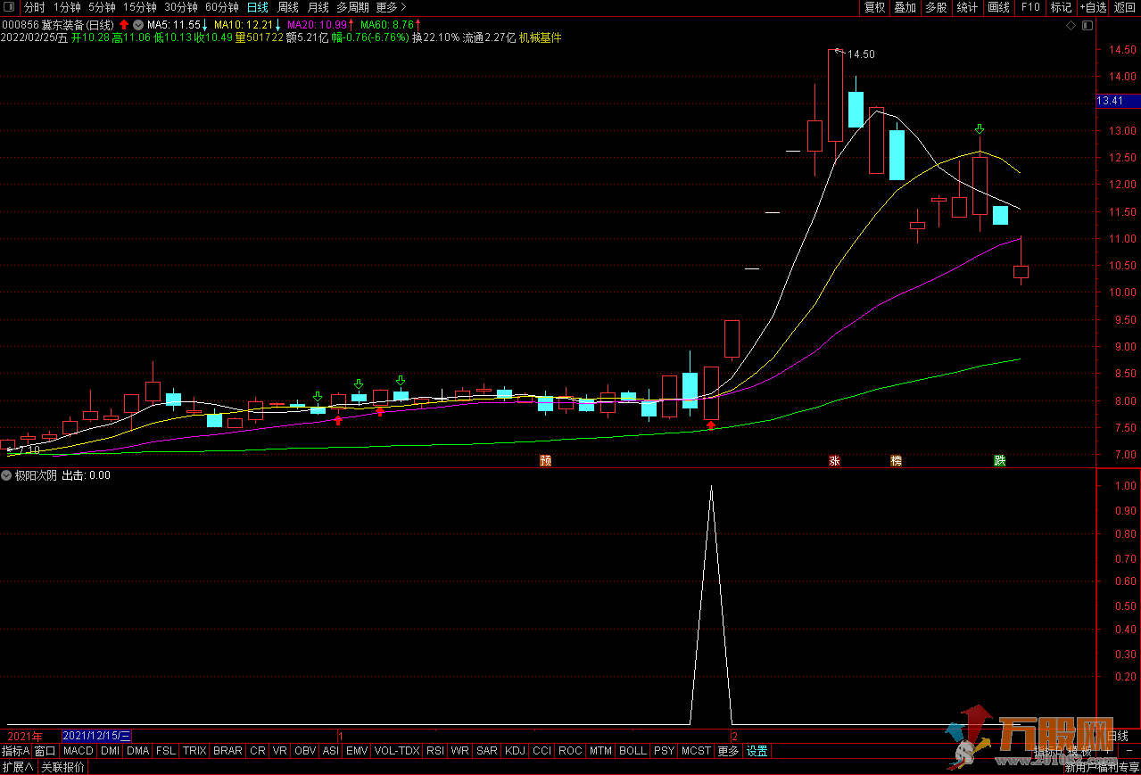 【极阳次阴】 通达信副图/选股预警 无未来函数