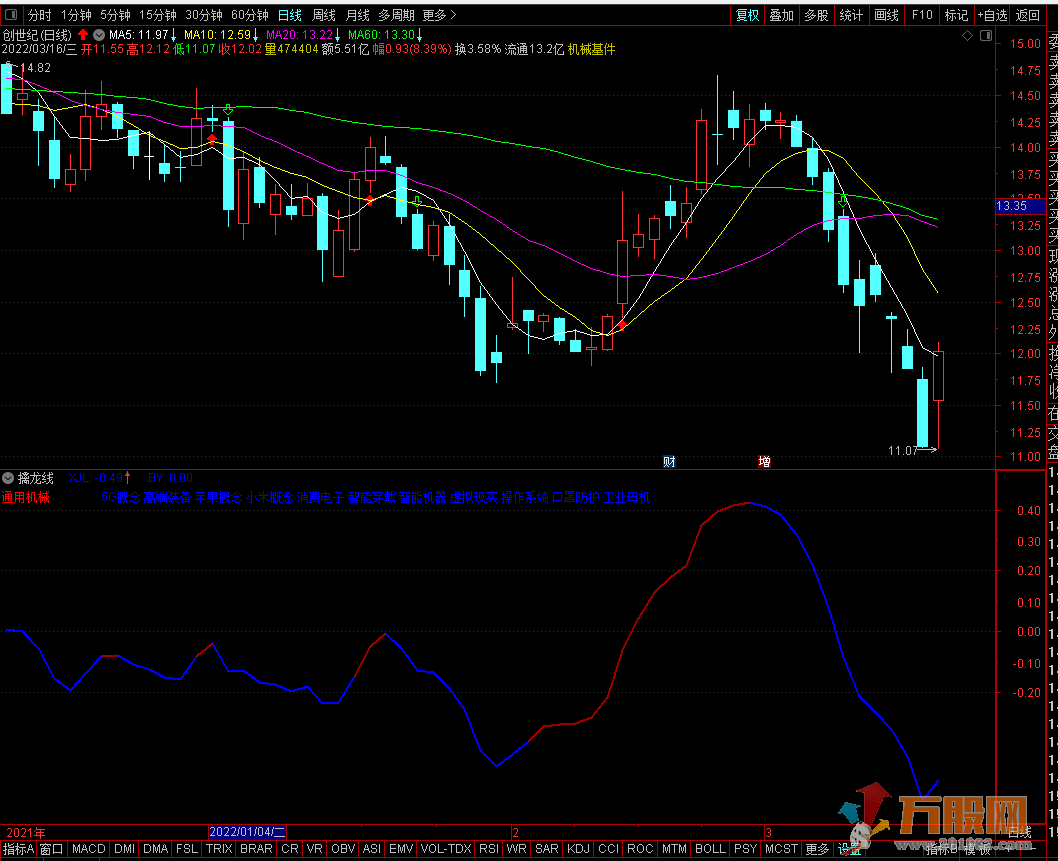 【擒龙线】通达信副图金钻精华指标 无任何未来函数