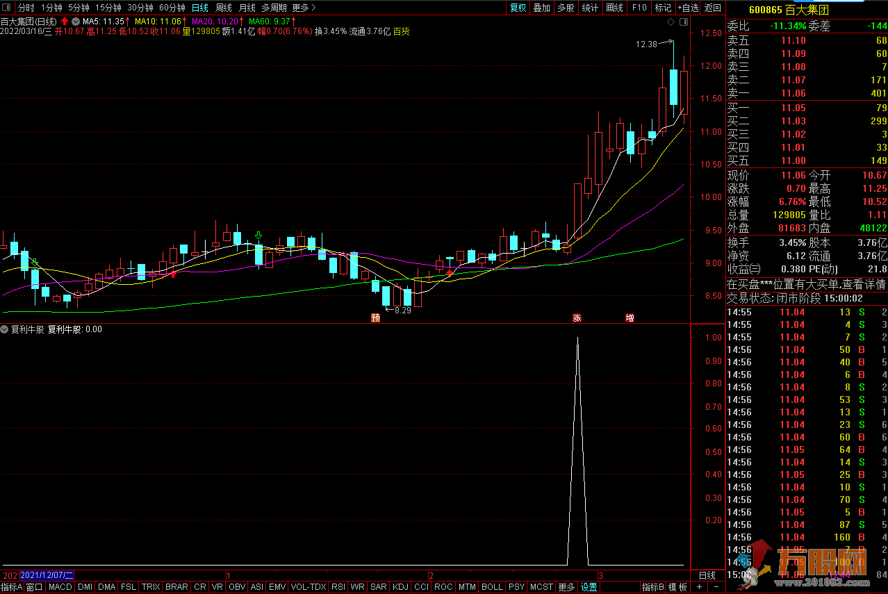 短线复利牛股 通达信副图/选股/预警 适用于各种行情