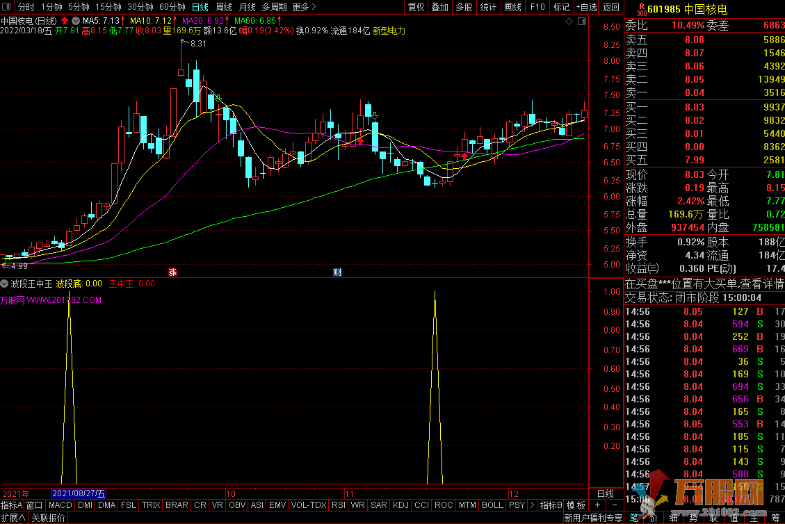 波段王中王 通达信评测成功率99%的副图/选股抄底指标