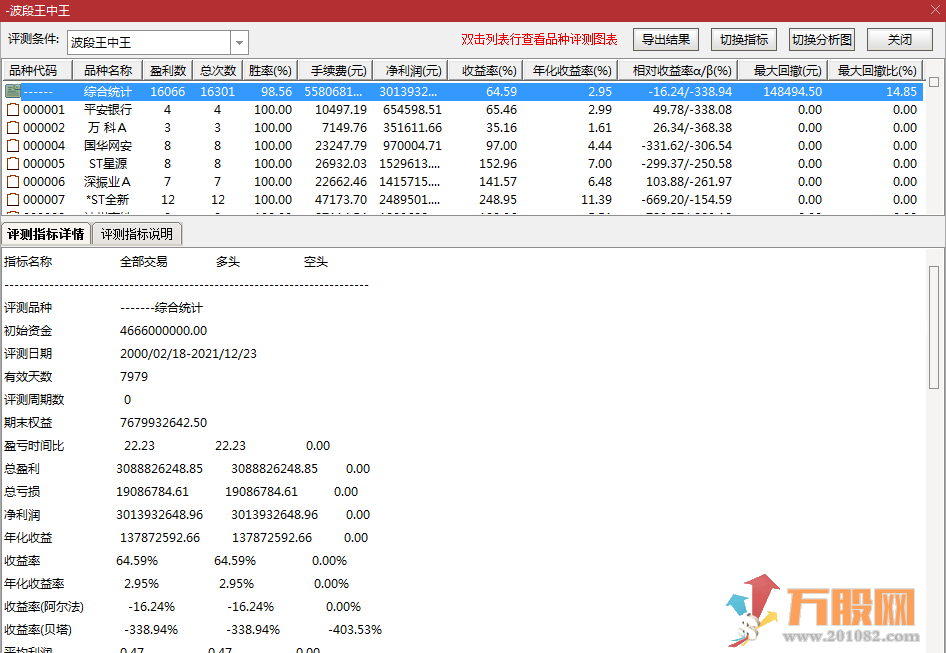 波段王中王 通达信评测成功率99%的副图/选股抄底指标