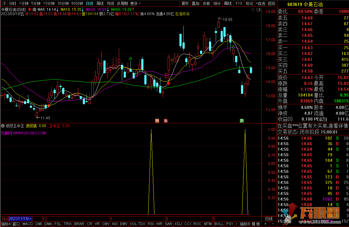 波段王中王 通达信评测成功率99%的副图/选股抄底指标