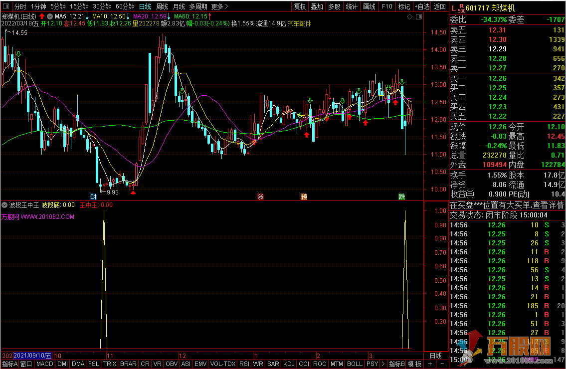 波段王中王 通达信评测成功率99%的副图/选股抄底指标