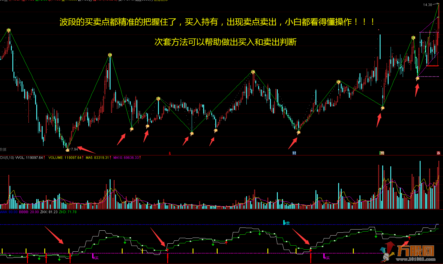 《反杀庄家》通达信主图/副图指标、稳定盈利、胜率超高