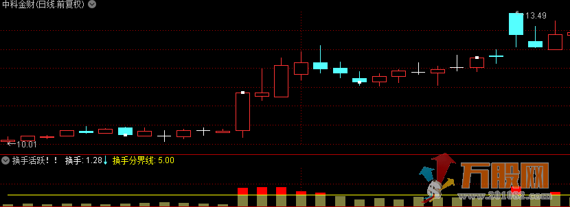 换手率一清二楚，可以更直观的看到换手率！
