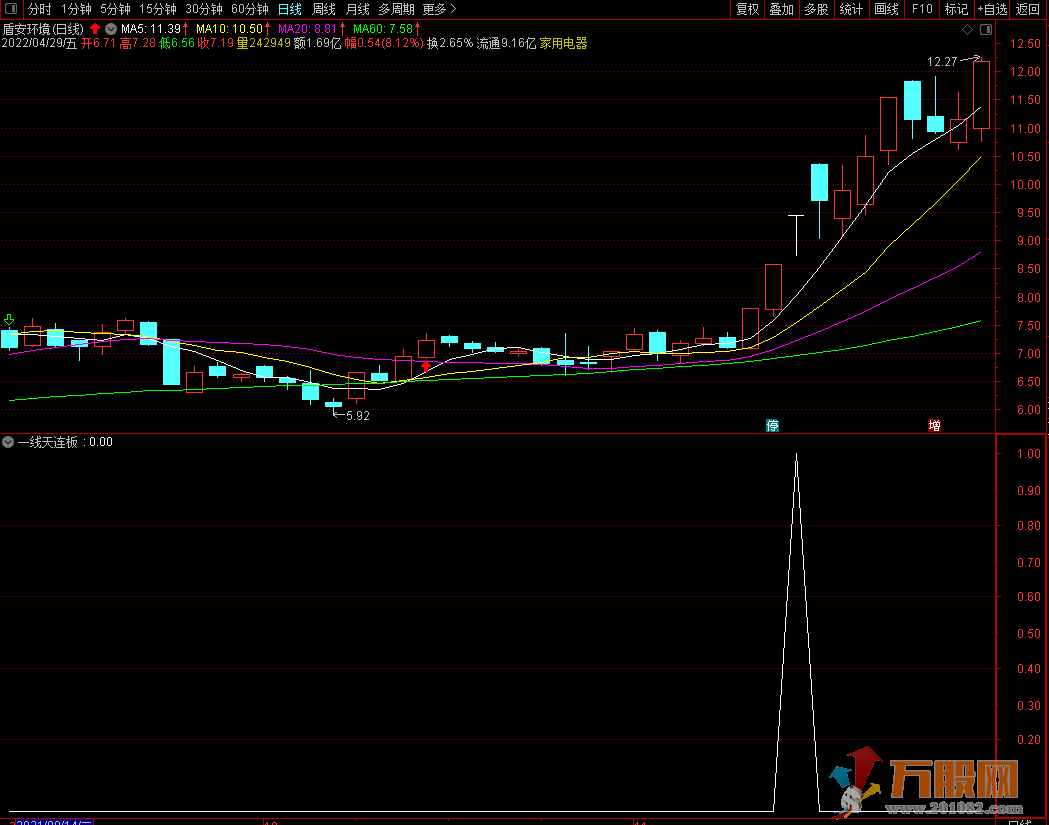 一线天波段连板锁定器通达信副图选股预警