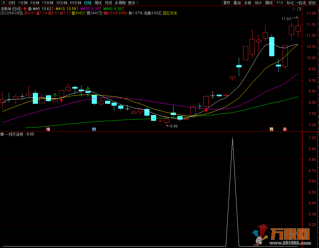 一线天波段连板锁定器通达信副图选股预警
