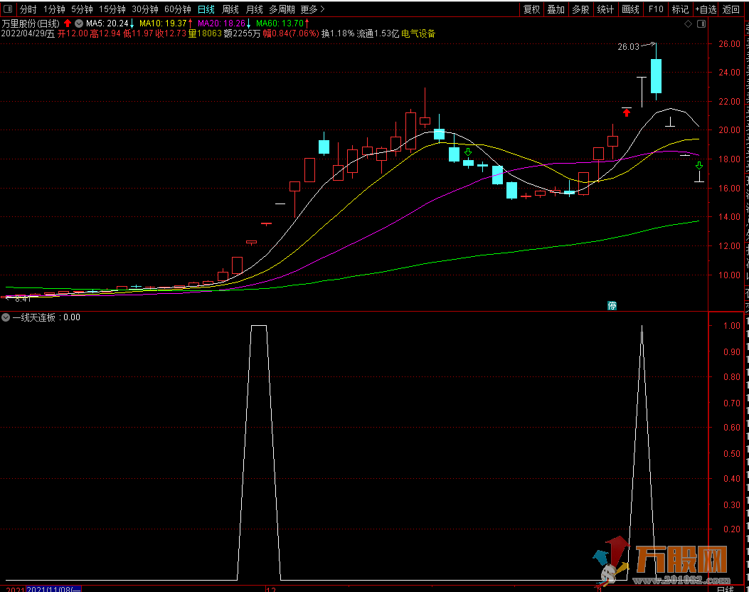 一线天波段连板锁定器通达信副图选股预警