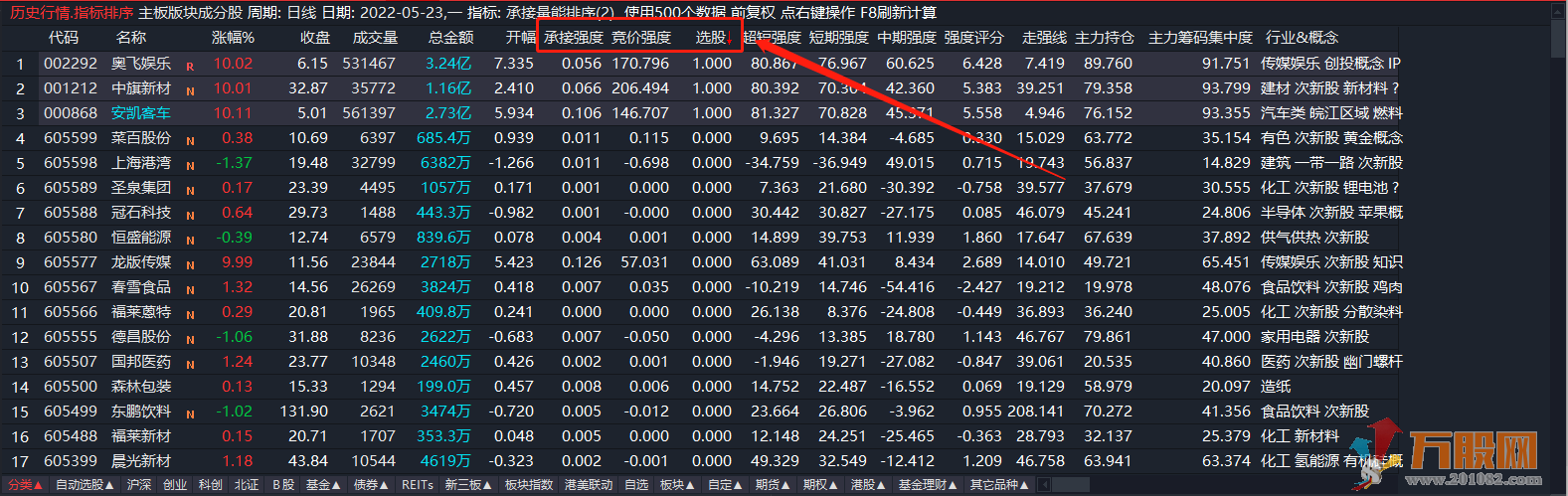 竞价承接量能排序及选股 通达信无加密指标