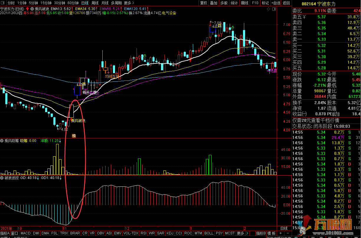 【乘风破浪】主副图结合一起看建仓买点以及抛仓卖点