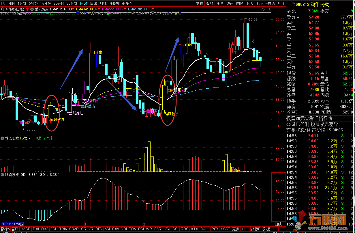【乘风破浪】主副图结合一起看建仓买点以及抛仓卖点