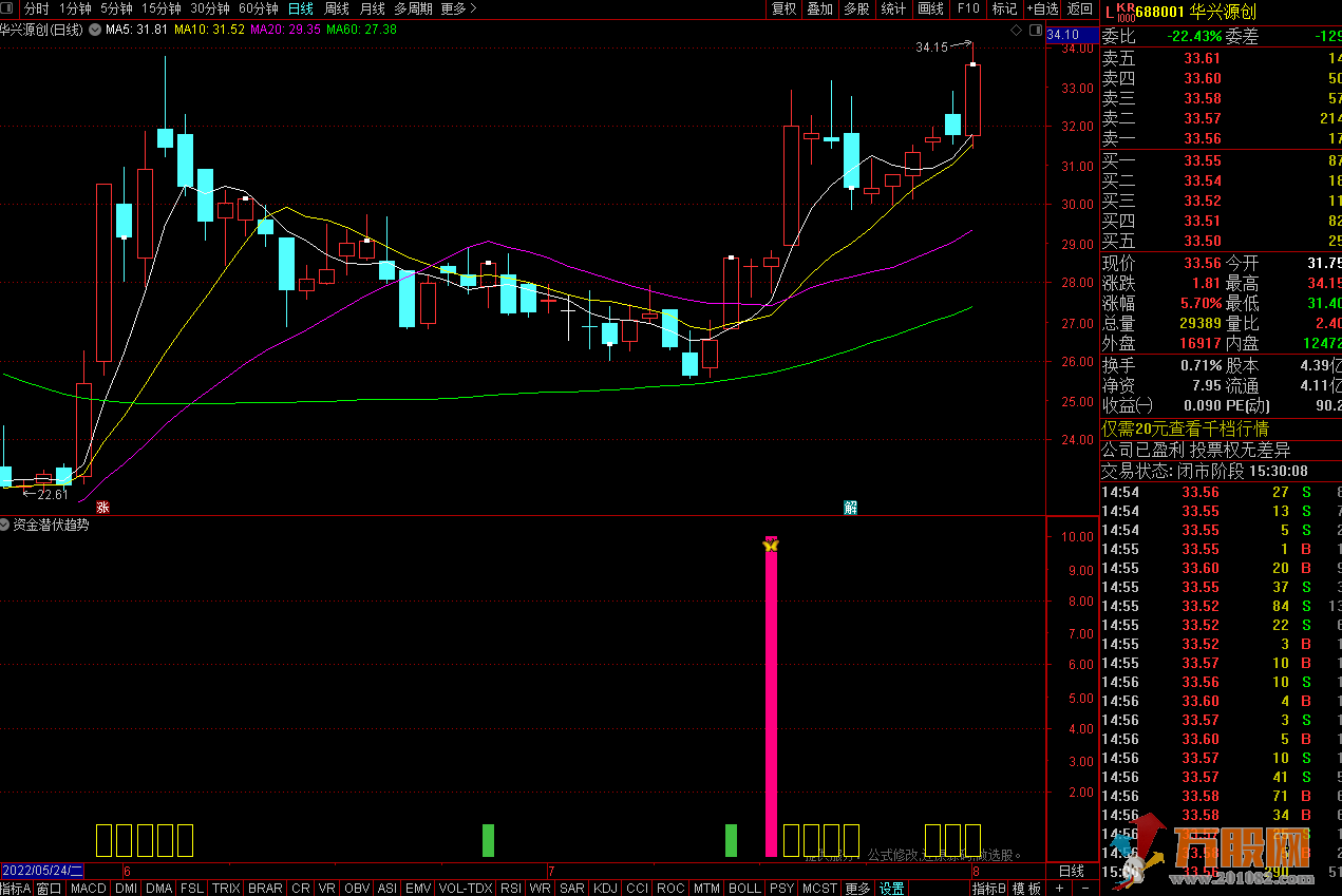 资金潜伏趋势,买点是红柱。用法解释（通达信公式 副图 测试图）