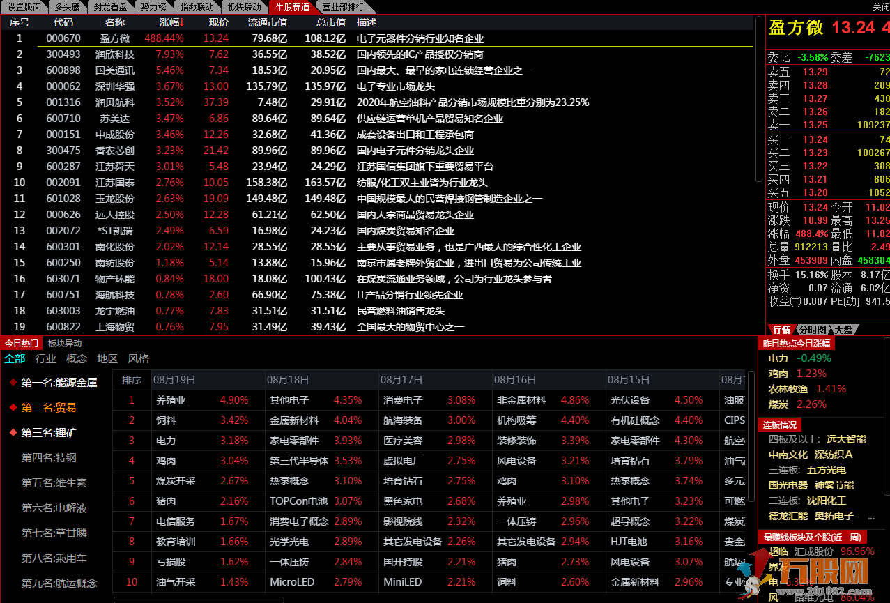 通达信版面牛股赛道，可以帮你快速找到A股板块轮动规律