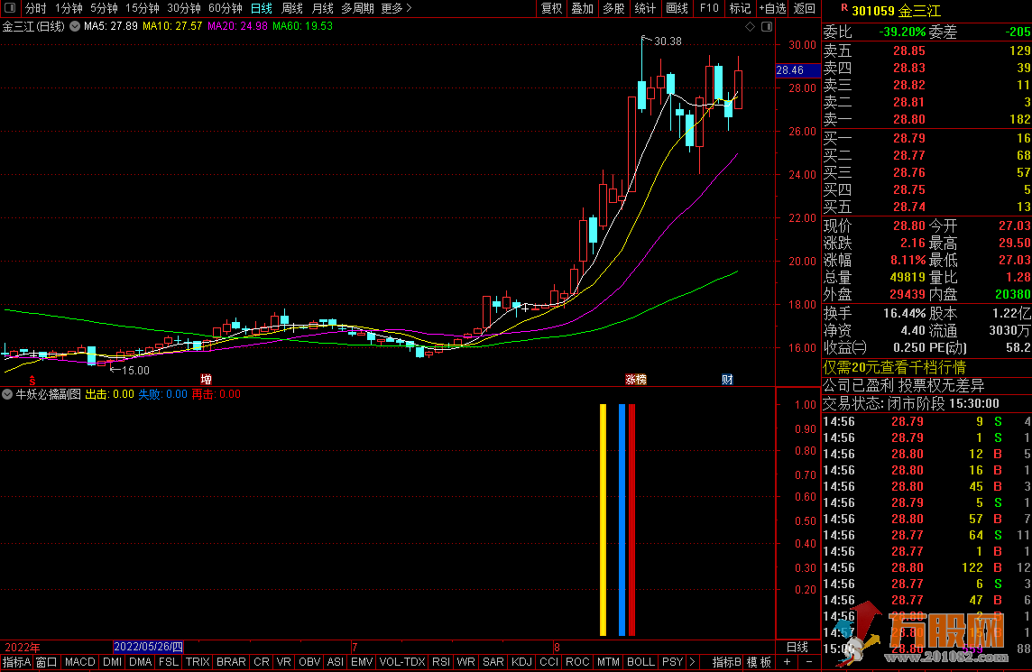 【牛妖必擒】通达信副图/选股公式 牛妖必触信号 指标源码