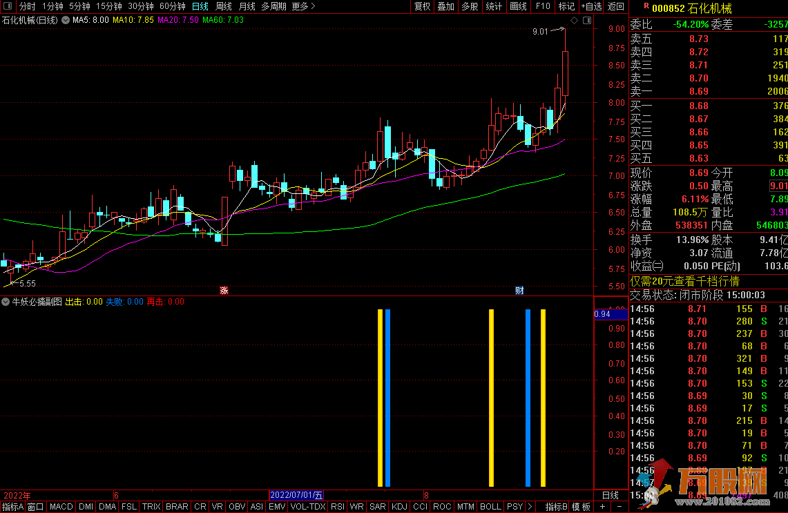 【牛妖必擒】通达信副图/选股公式 牛妖必触信号 指标源码