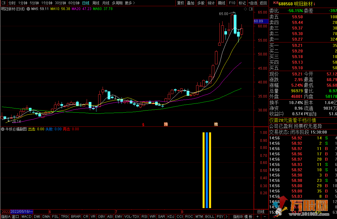 【牛妖必擒】通达信副图/选股公式 牛妖必触信号 指标源码