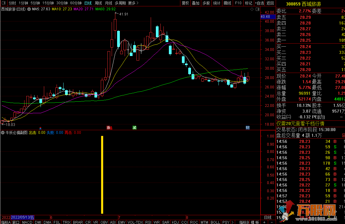 【牛妖必擒】通达信副图/选股公式 牛妖必触信号 指标源码