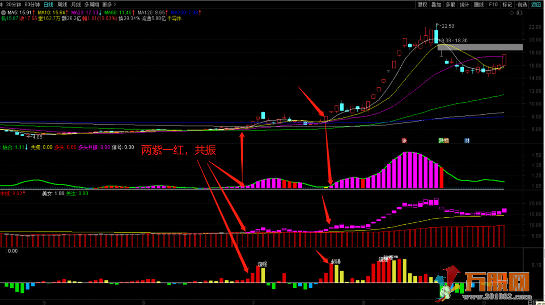 擒龙战法通达信副图指标 源码无加密